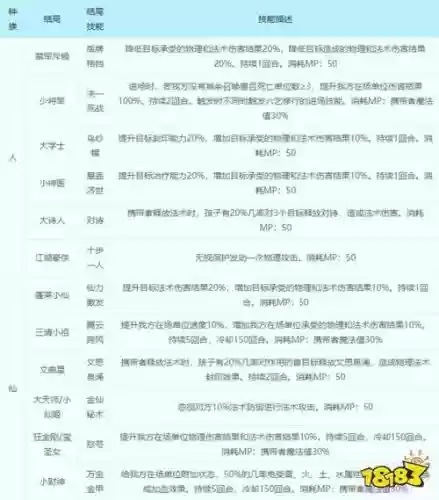 梦幻西游刚生的孩子怎么养育插图1