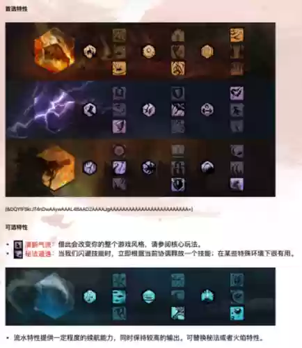 激战2种族有技能插图1