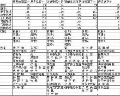 骑砍战团最强装备在哪里插图