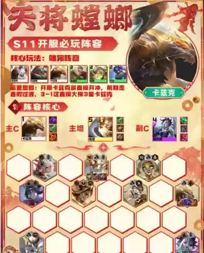 螳螂阵容运营插图