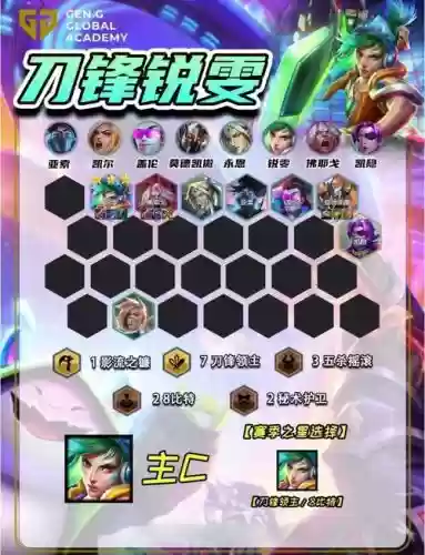 刀锋刺客阵容插图