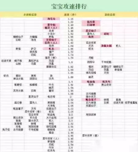 梦幻西游129敏功要多少速度插图