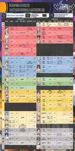 世界弹射物语5星阵容搭配插图1