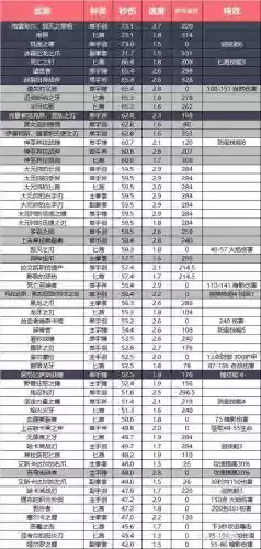 7.32武器战装备选择