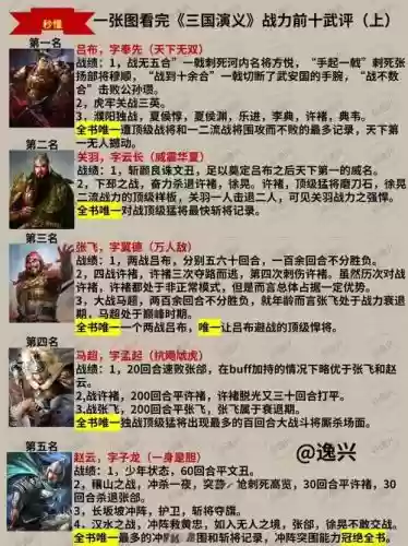 武动三国攻略插图
