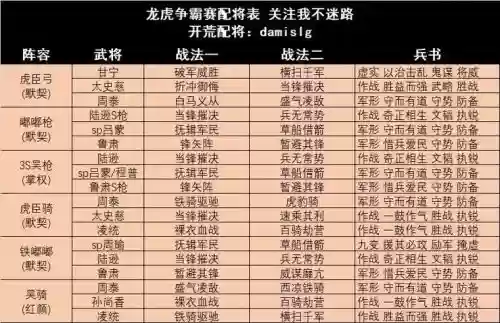龙争虎斗阵容搭配图插图