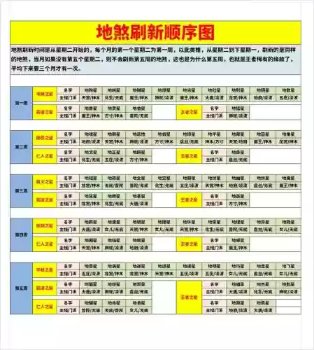 梦幻西游天罡刷怪顺序_1插图1