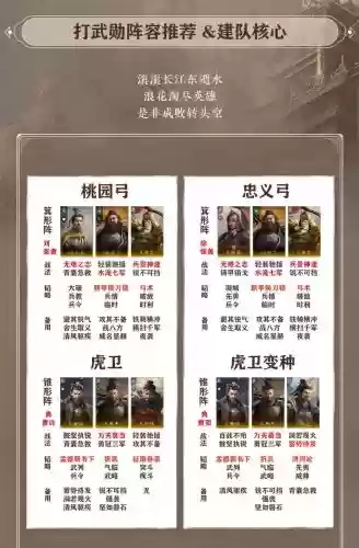 魔黄忠阵容插图1