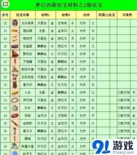梦幻西游法宝斩魔属性好插图1