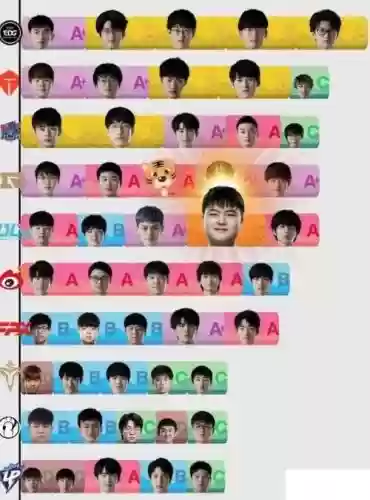 rng阵容评级插图