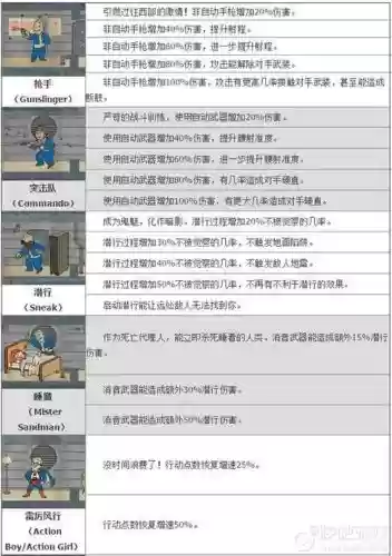 辐射4技能在哪加_1插图