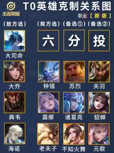 克制阵容篇插图1