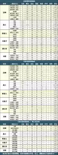 地下城堡2装备技能详解_1插图