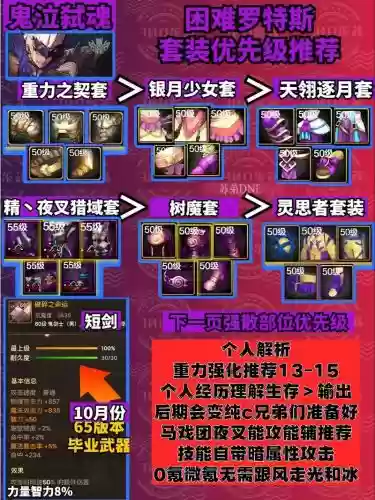 dnf鬼泣起源版本辅助装备