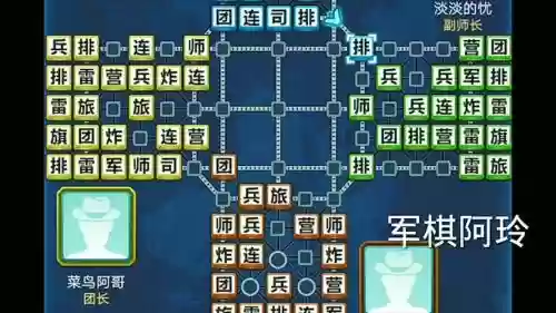 军旗恐怖阵容_1插图1