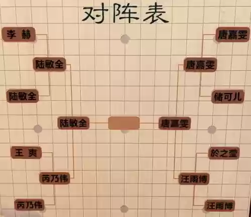 韩非李白阵容插图1
