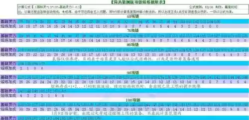 梦幻西游手游单加上限插图1
