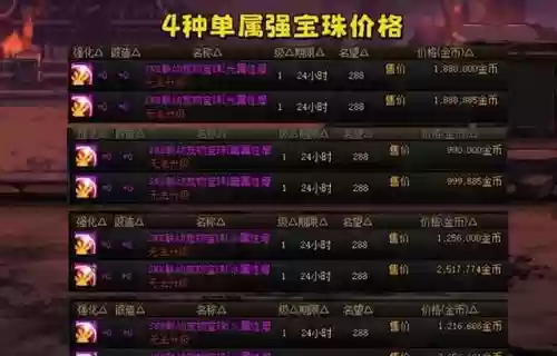dnf加技能恶魔之力宝珠插图