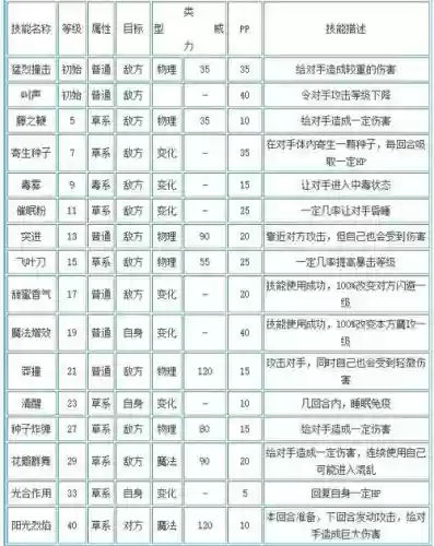神武宠物技能加成计算插图1