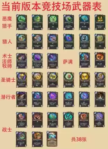 分解哪些传说装备得灵魂多插图