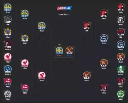 2014季后赛阵容插图