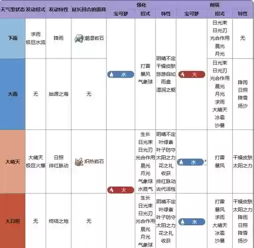 晴天阵容推荐插图