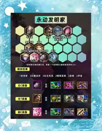 阵容加点顺序插图