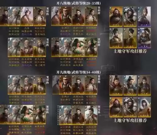 袁术开荒阵容插图