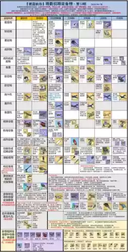 碧蓝航线装备星级插图