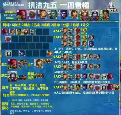 执事阵容超标插图1