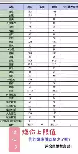 诛仙3的装备怎么升级插图1