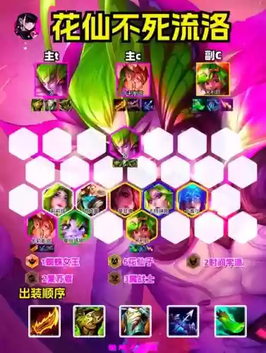 无尽洛阵容插图