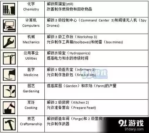 腐烂国度技能作弊_1插图