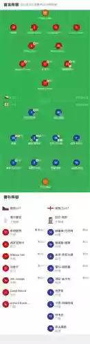 英兰阵容插图1