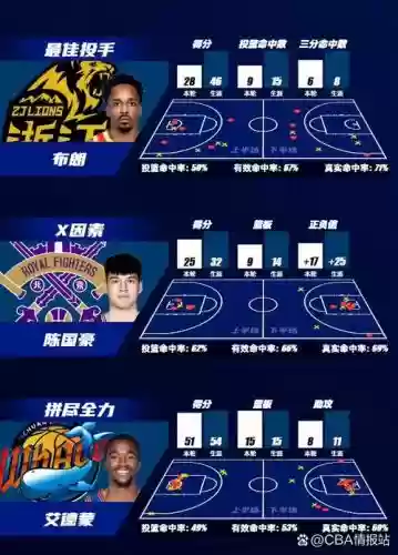 无敌篮球阵容