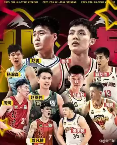 cba成都阵容