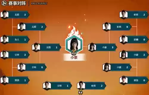 无差别阵容插图1