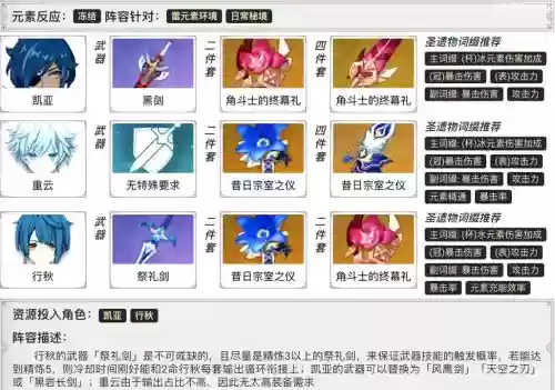 原神冰元素阵容搭配插图1