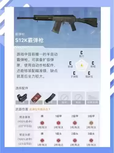 手游绝地求生武器对比_1插图