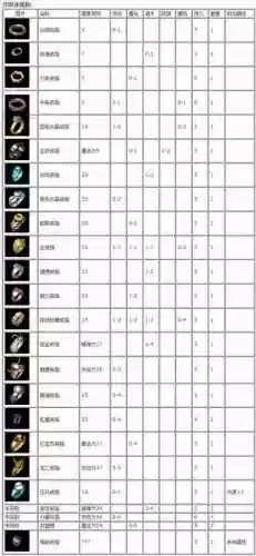 传奇装备哪属性好_1