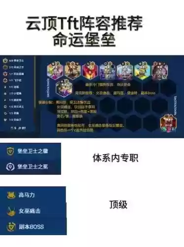 tft阵容7.5插图