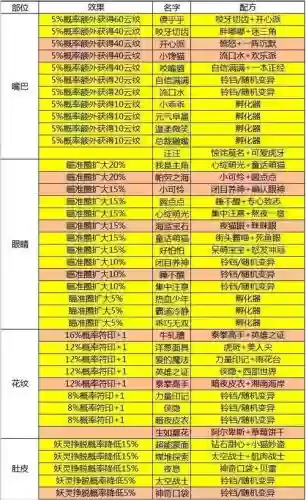 一起来捉妖养猫攻略贴吧插图