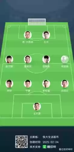 联赛1阵容插图