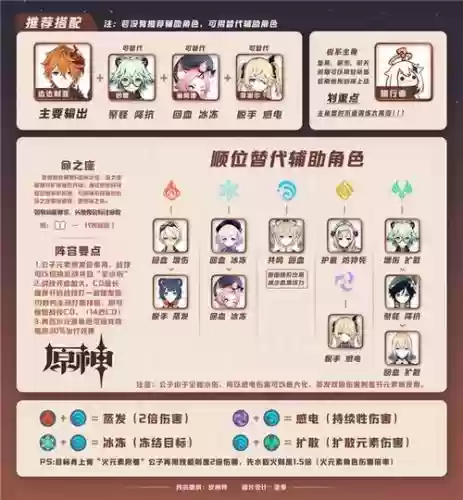 公子常用阵容插图1
