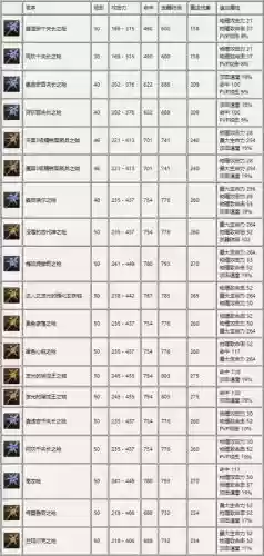 永恒之塔凯西内尔恩宠武器插图
