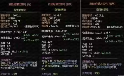 龙之谷装备进阶95级
