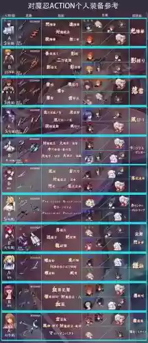 魔忍技能加点插图