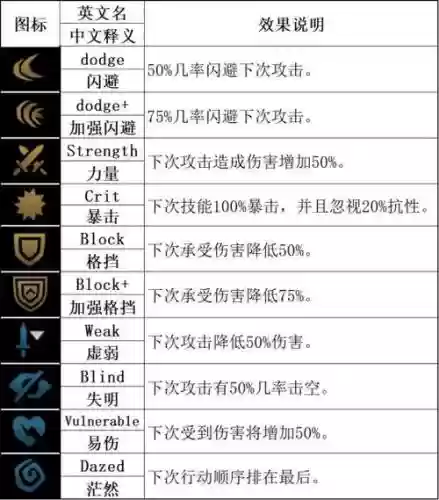 暗黑地牢小丑技能选择插图