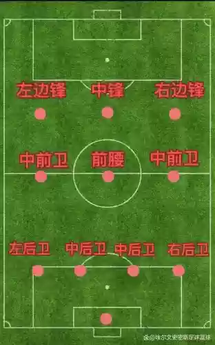 433防守阵容插图