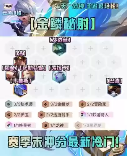 秘射阵容插图1